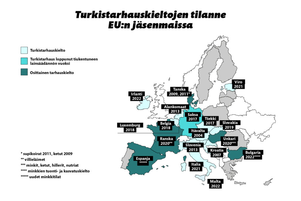 Turkistarhauskiellot EU:n jäsenmaissa. Kiellot on avattu tekstissä tarkemmin. 