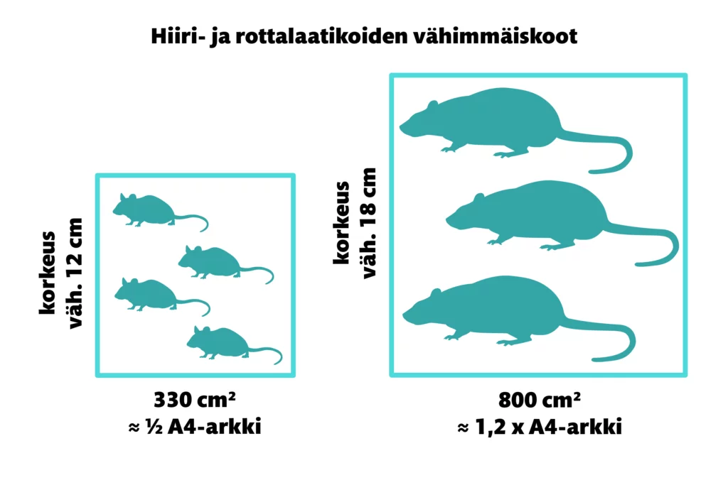 Hiiri- ja rottalaatikoiden vähimmäiskoot.